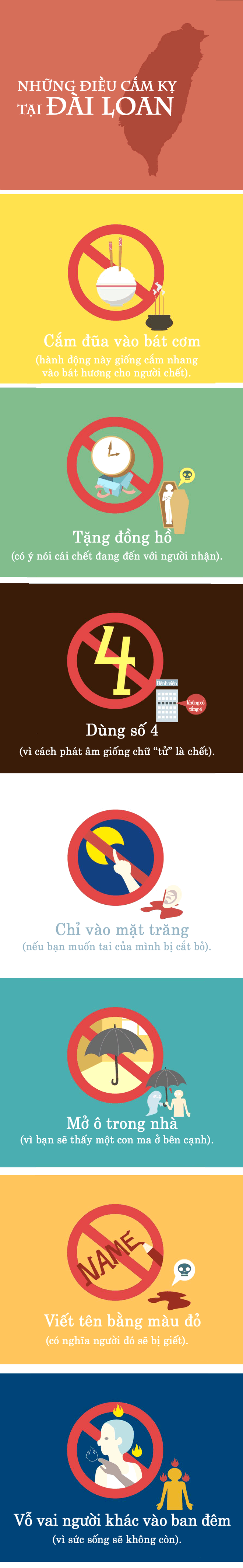 Những điều cấm kỵ ở Đài Loan